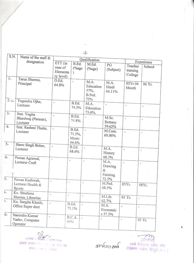 Management college in Shivpuri, Computer college
