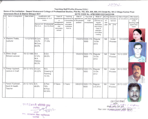 Vocational courses in Shivpuri, Management college in Shivpuri