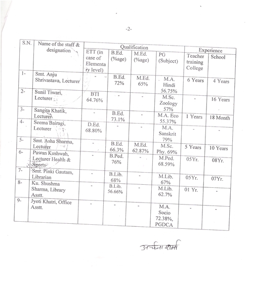 College in  Shivpuri, NIOS School in Shivpuri