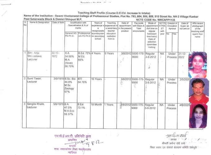 Nursing School, Distance education in MP
